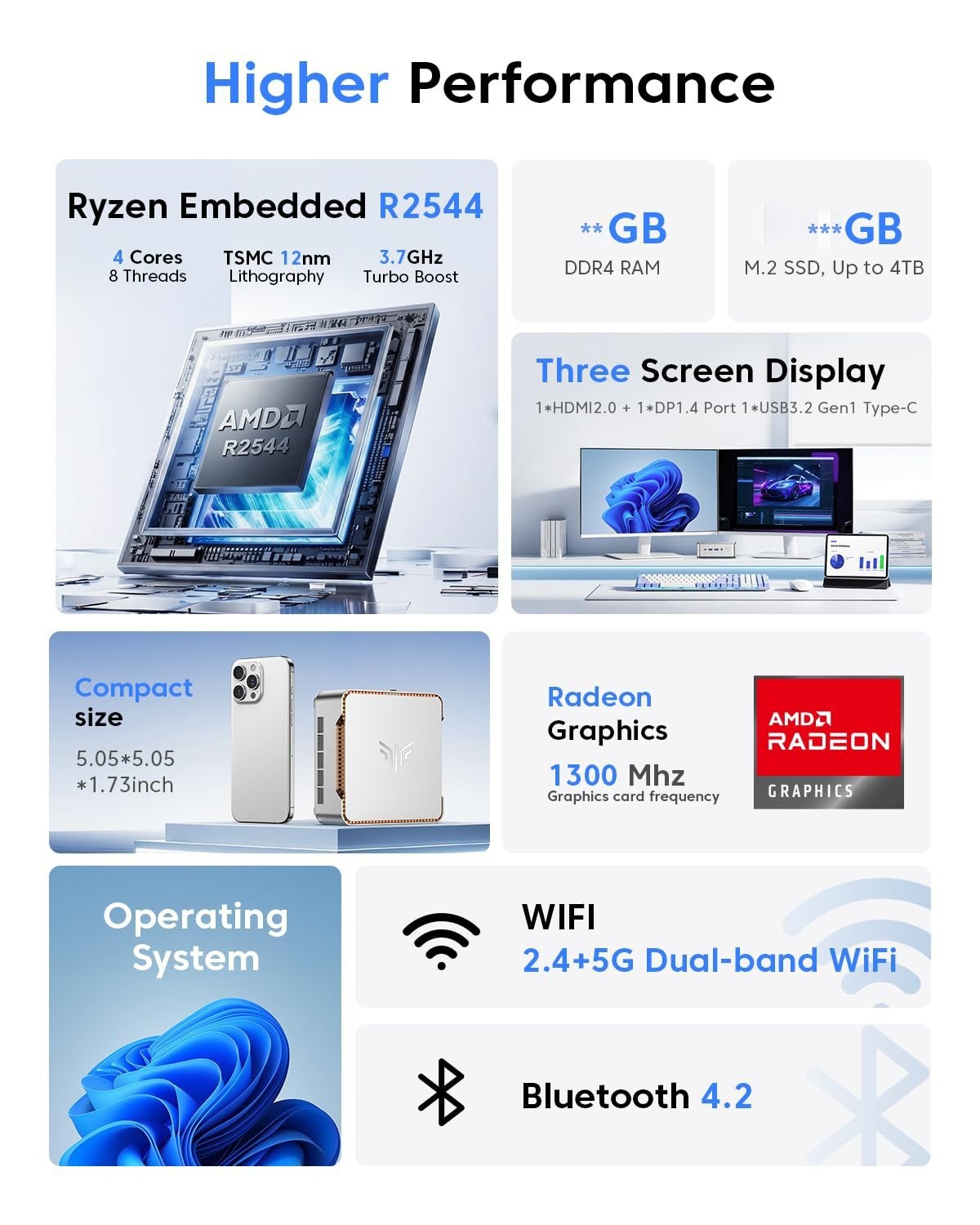 KAMRUI Mini PC AMD Ryzen Embedded R2544 Mini Desktop Computer 8GB DDR4 256GB SSD