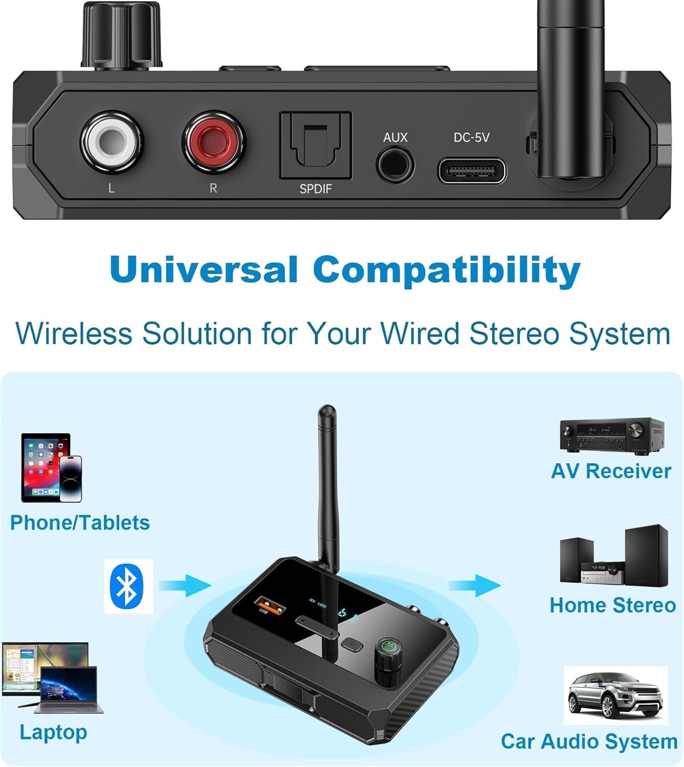 Bluetooth 5.3 Audio Receiver for Home Stereo, Wireless Adapter with Optical/USB