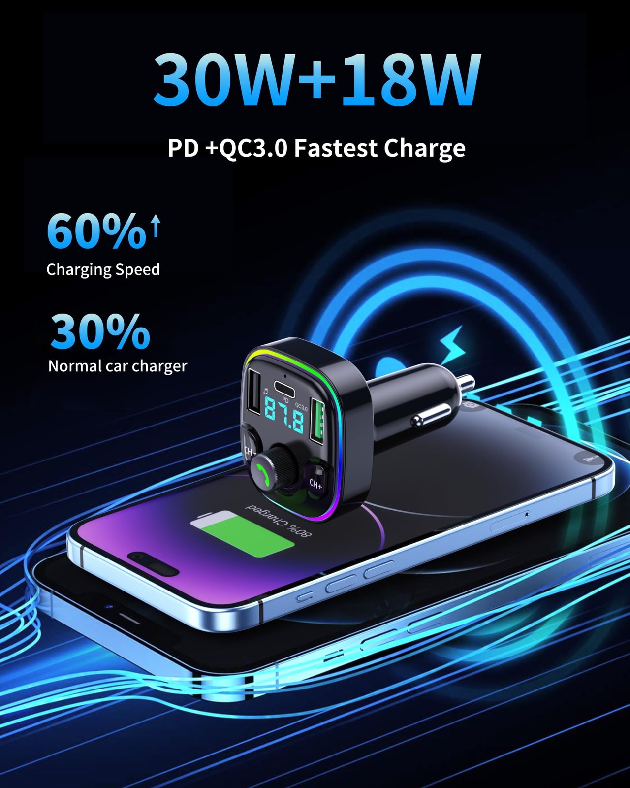 Bluetooth 5.4 FM Transmitter Car Adapter – Car Bluetooth Adapter with Fast Ch…