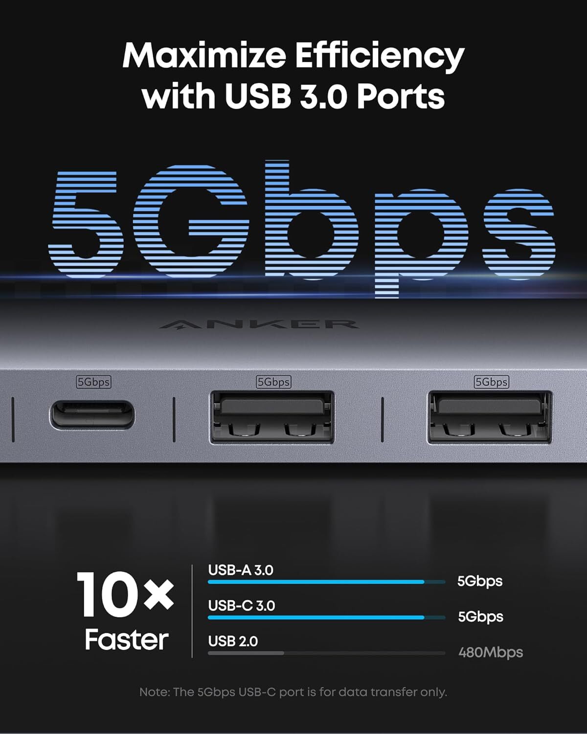Anker 7-in-1 USB C Hub MultiPort Adapter 4K@60Hz USB C to HDMI Splitter 100W PD