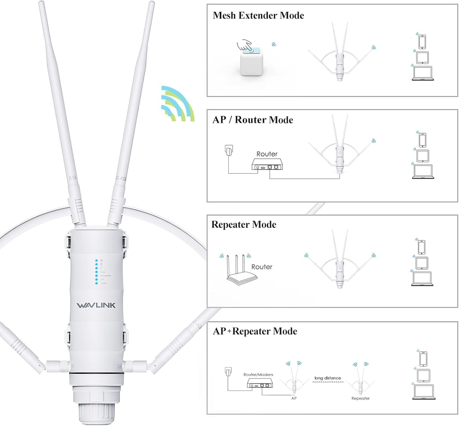 WAVLINK AC1200 AC600 Outdoor Range Extender WiFi Router Booster for 50-200m ip67
