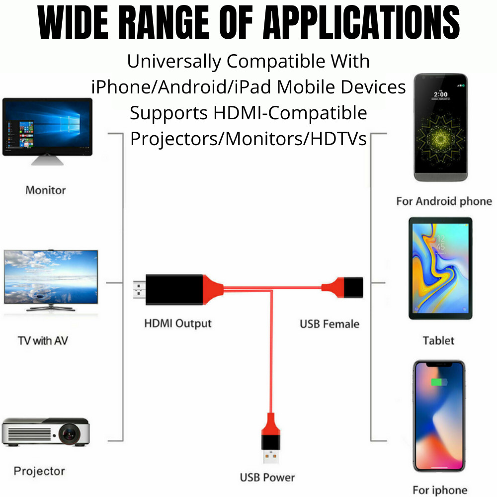 1080P Universal HDMI Cable Phone to TV HDTV AV Adapter For iPhone Android Type C