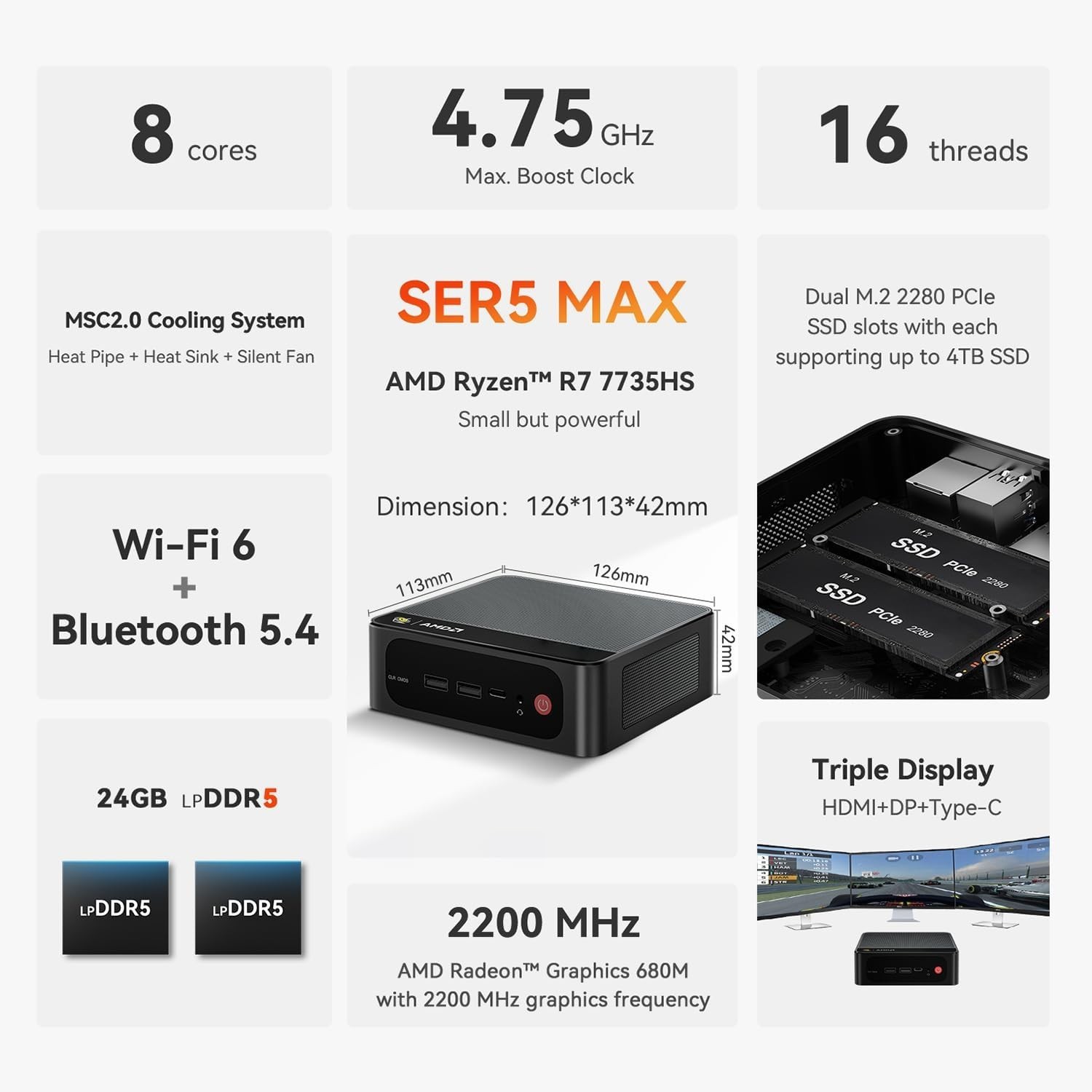 Beelink SER5 MAX Mini PC AMD Ryzen 7 7735HS 24GB LPDDR5 RAM, Up to 1TB M.2 SSD