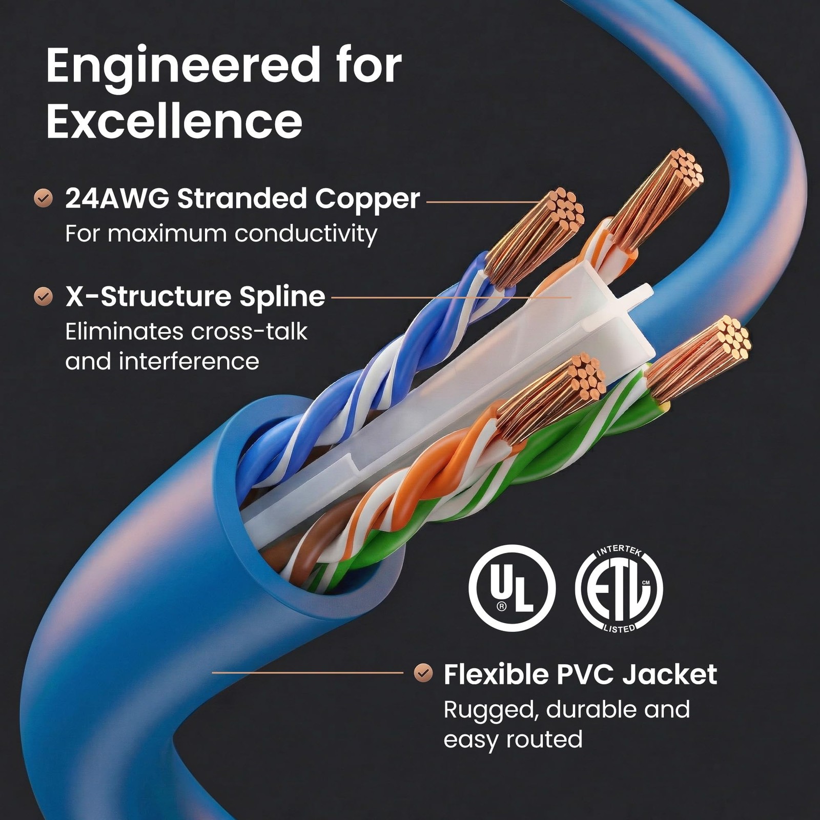 5 PCS Cat 6 Ethernet Patch Cables 6 Ft 10 Gbps Snagless Network Cord Blue