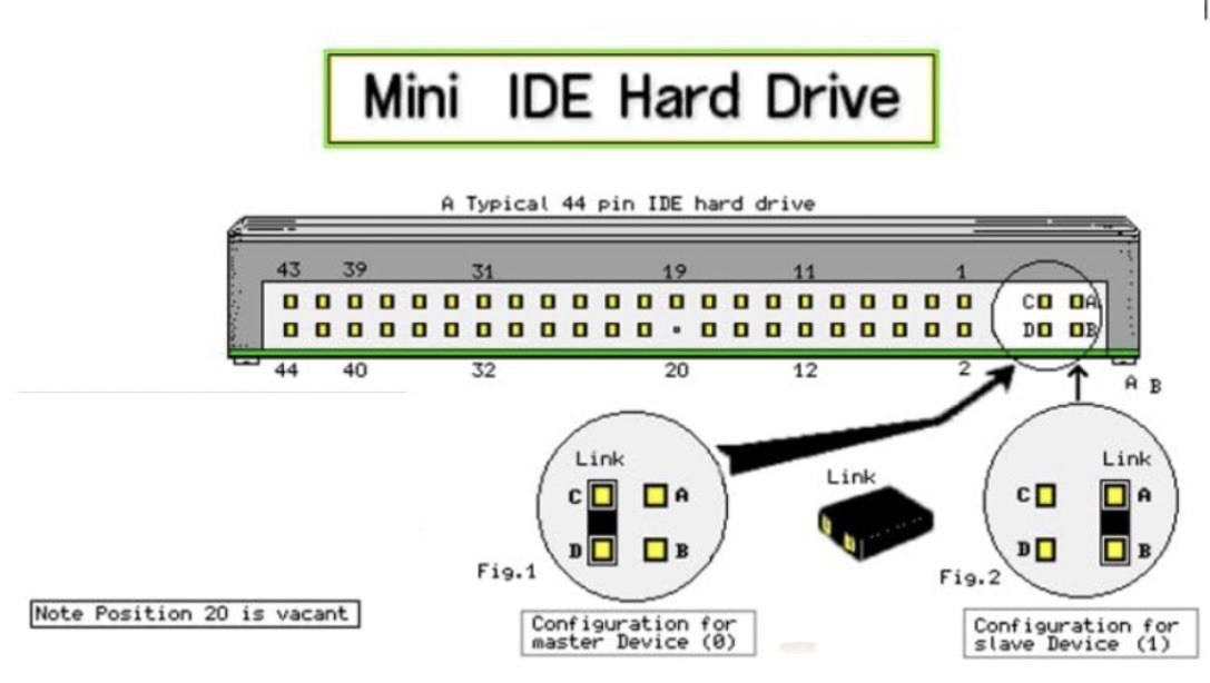 Transcend 2.5” IDE 64GB Internal SSD 44-pin PATA Solid State Drive for Laptop