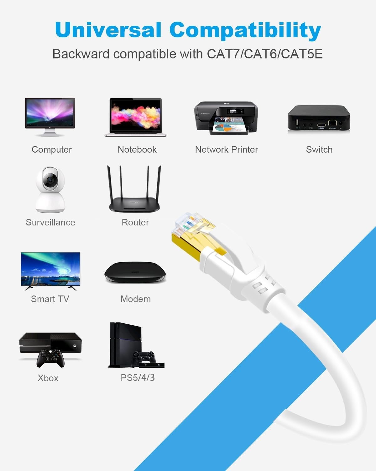 1.5ft CAT 8 Ethernet Cable – Shielded, Copper Core, Ideal for Gaming & Streaming