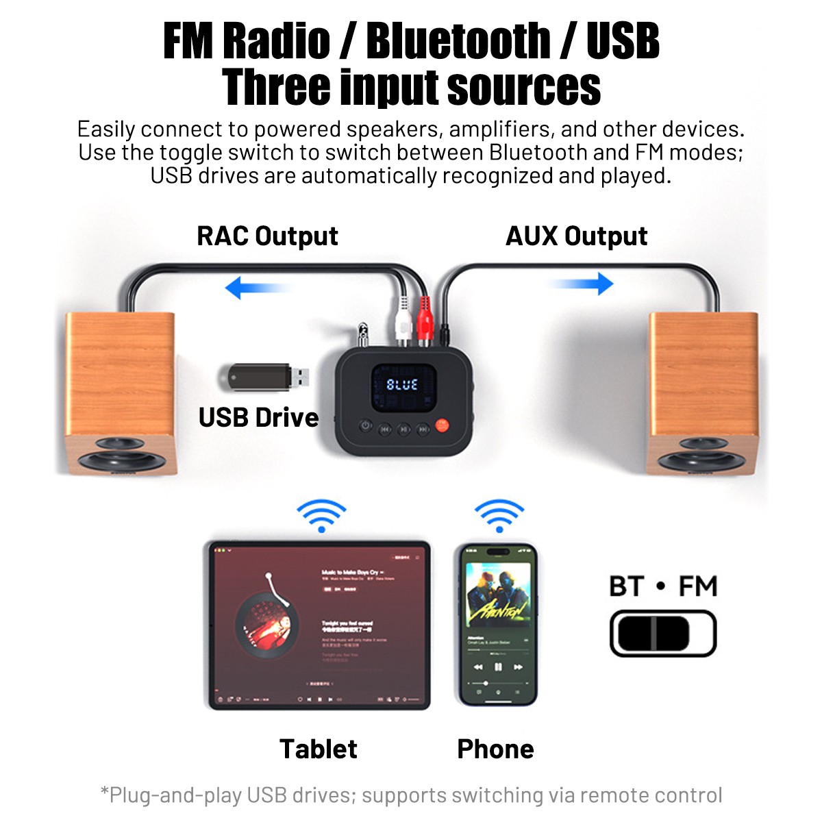 Bluetooth 6.0 Audio Receiver FM Radio 3.5Mm AUX RCA/USB/U Disk Bluetooth Adapter