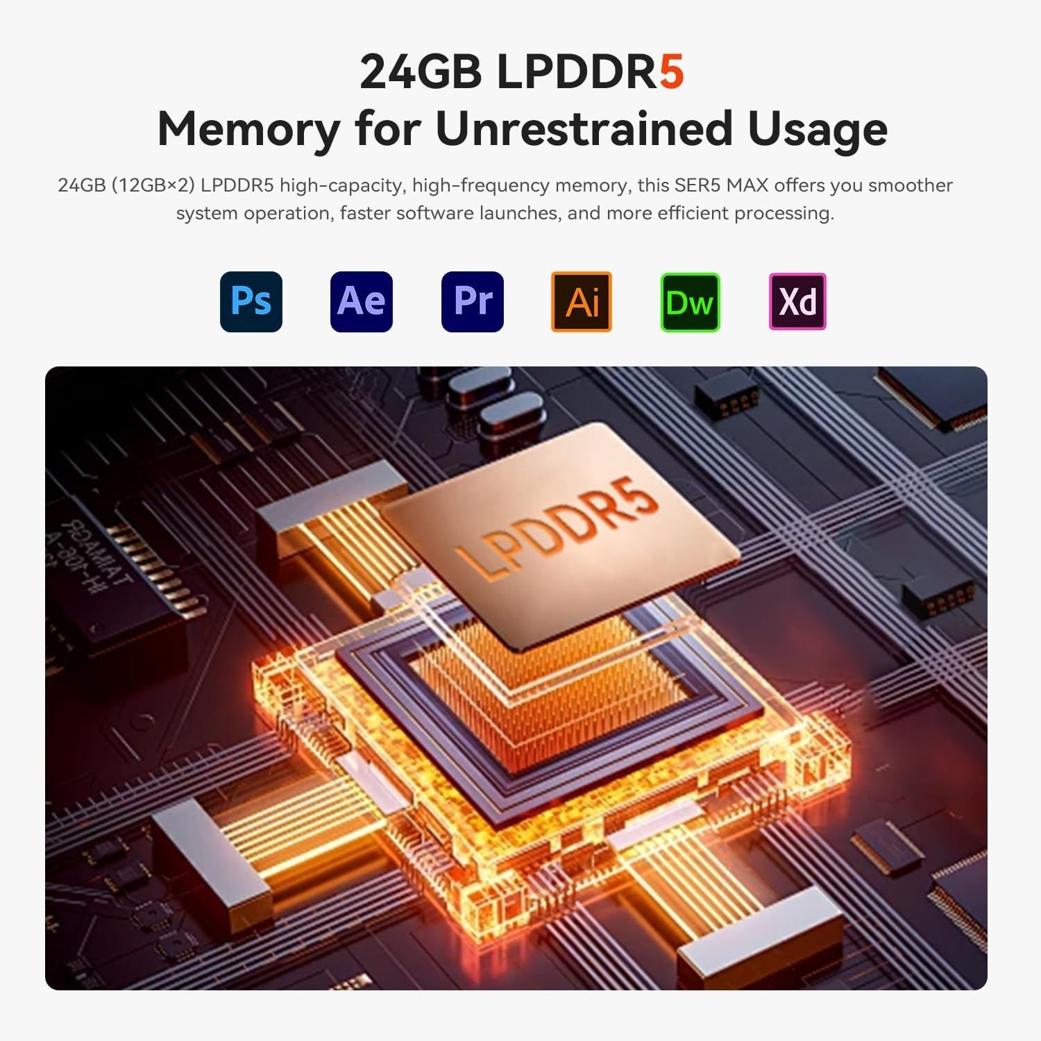 Beelink SER5 MAX Mini PC AMD Ryzen 7 7735HS 24GB LPDDR5 RAM, Up to 1TB M.2 SSD
