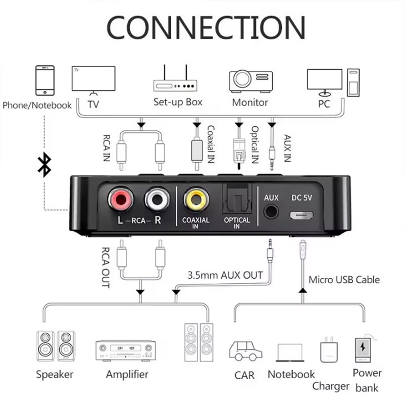 NFC Bluetooth Transmitter Receiver 3.5mm AUX To 2 RCA Wireless Audio Adapter USA