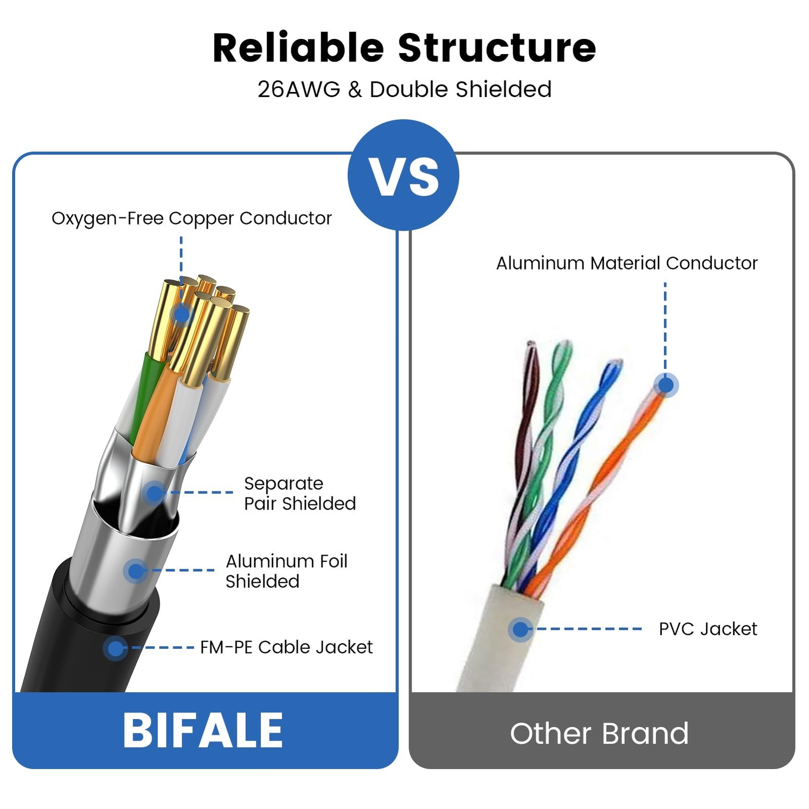 Cat 8 Ethernet Cable 6 Ft High Speed Network Cable 40gbps 2000mhz 26awg Heavy Du