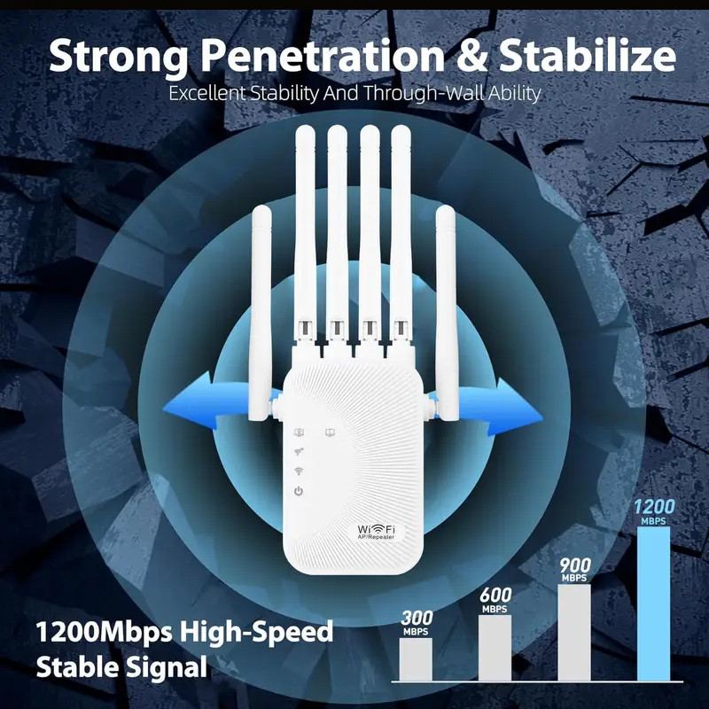 WiFi Extender 1200Mbps WiFi Booster Signal Amplifier w/ Dual Antennas & Ethernet