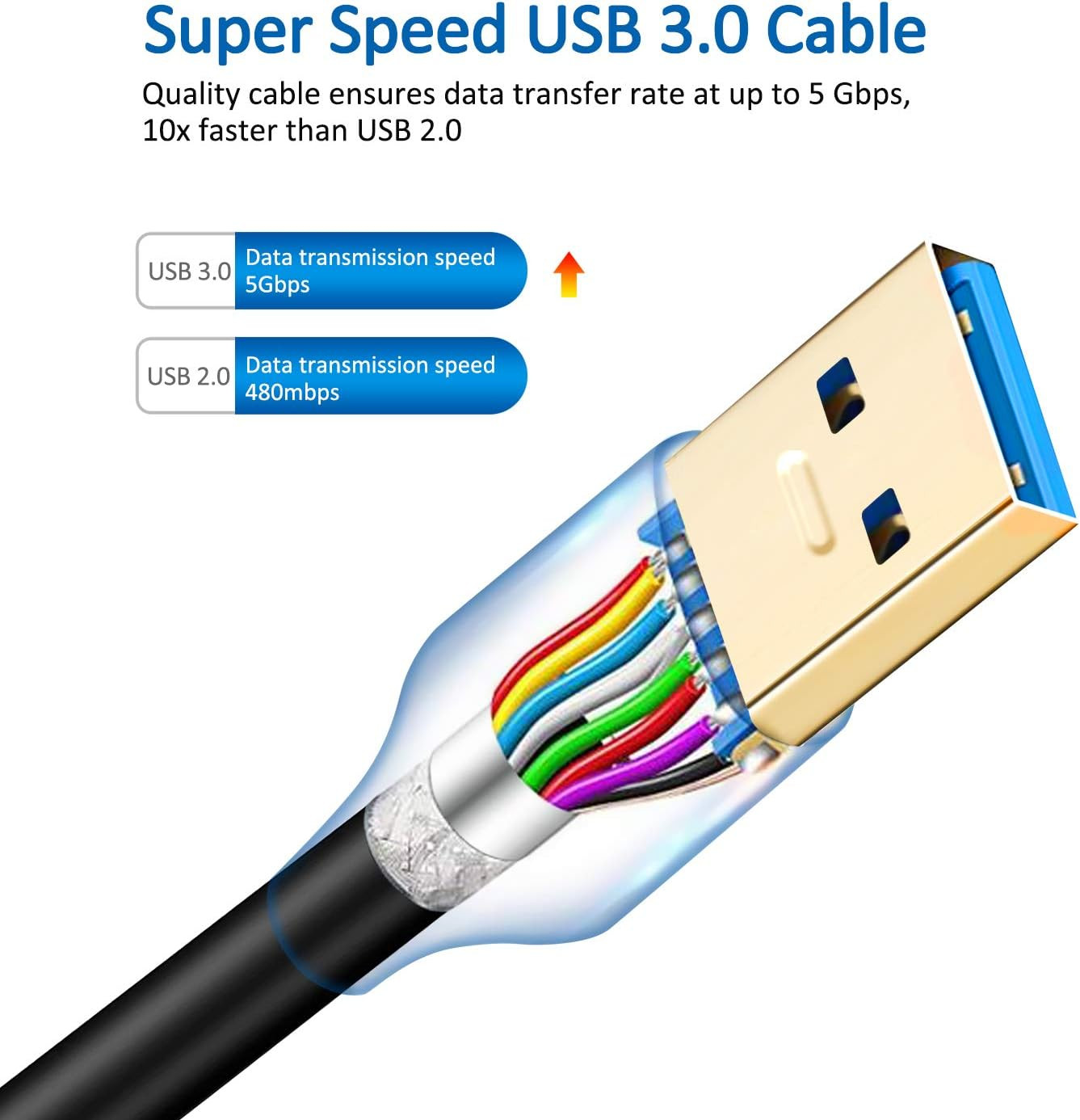 USB 3.0 Cable a Male to B Male 20Ft,Superspeed USB 3.0 A-B/A Male to B Male Cabl