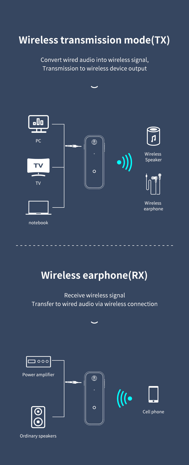 USB Wireless Bluetooth 5.0 Transmitter Receiver for Car Music Audio Aux Adapter