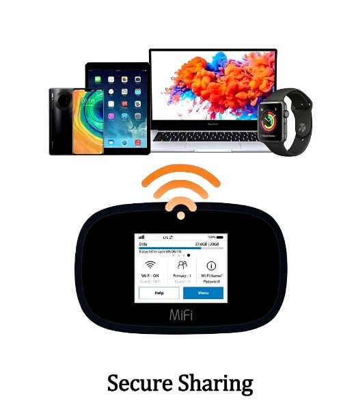mifi 8800l Verizon Unlimited Data 4G LTE Hotspot 30 DAYS of Full UNLIMITED DATA,