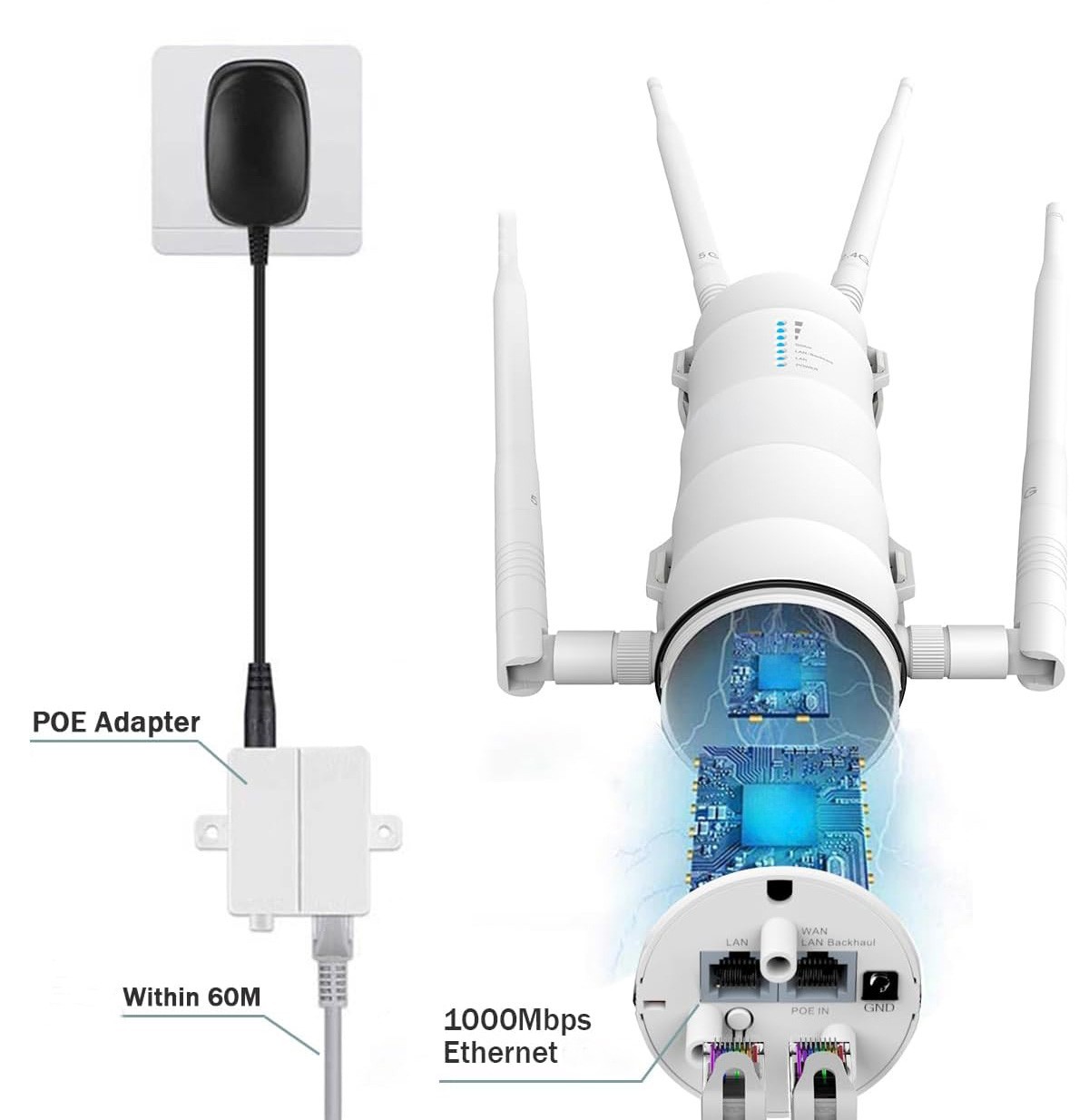AC1200 Outdoor Access Point – Weatherproof – POE -Dual Band 2.4/5GHz-Multi-Mode