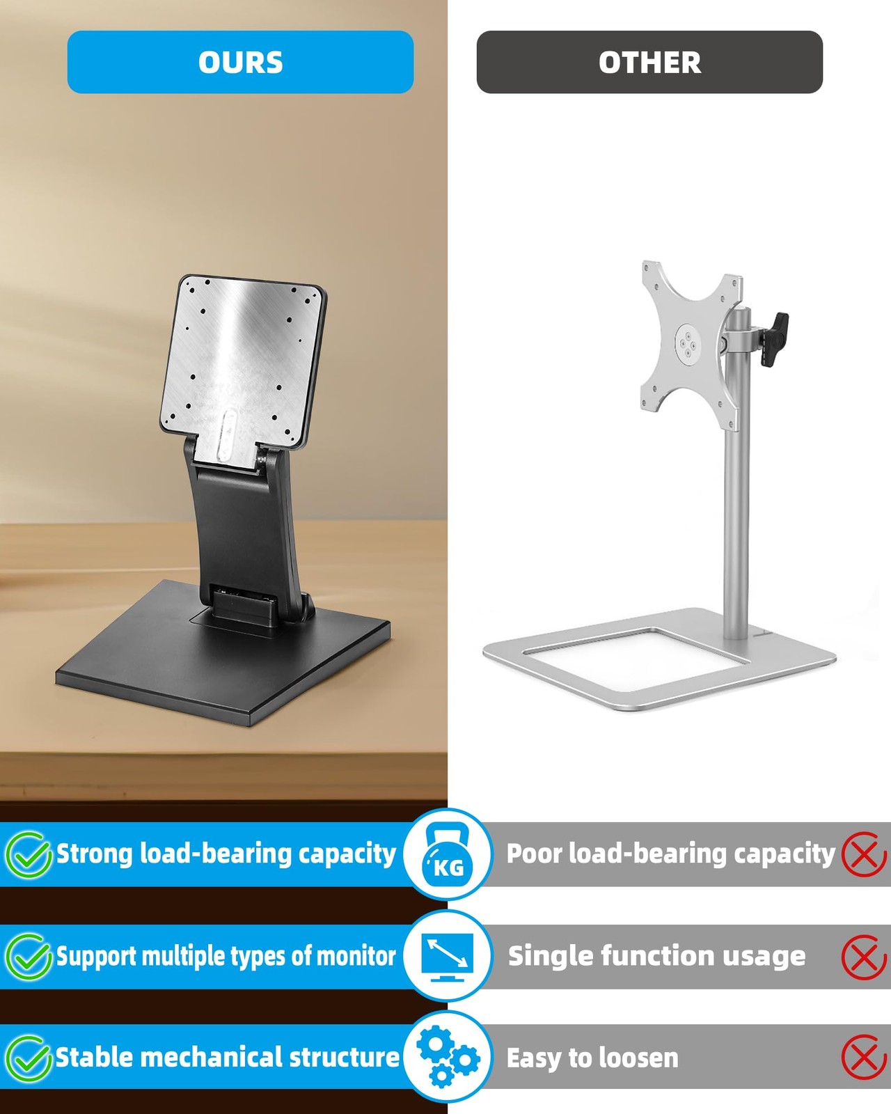 Adjustable Foldable Single Monitor Mount VESA 75×75/100x100mm Fits 1027 In