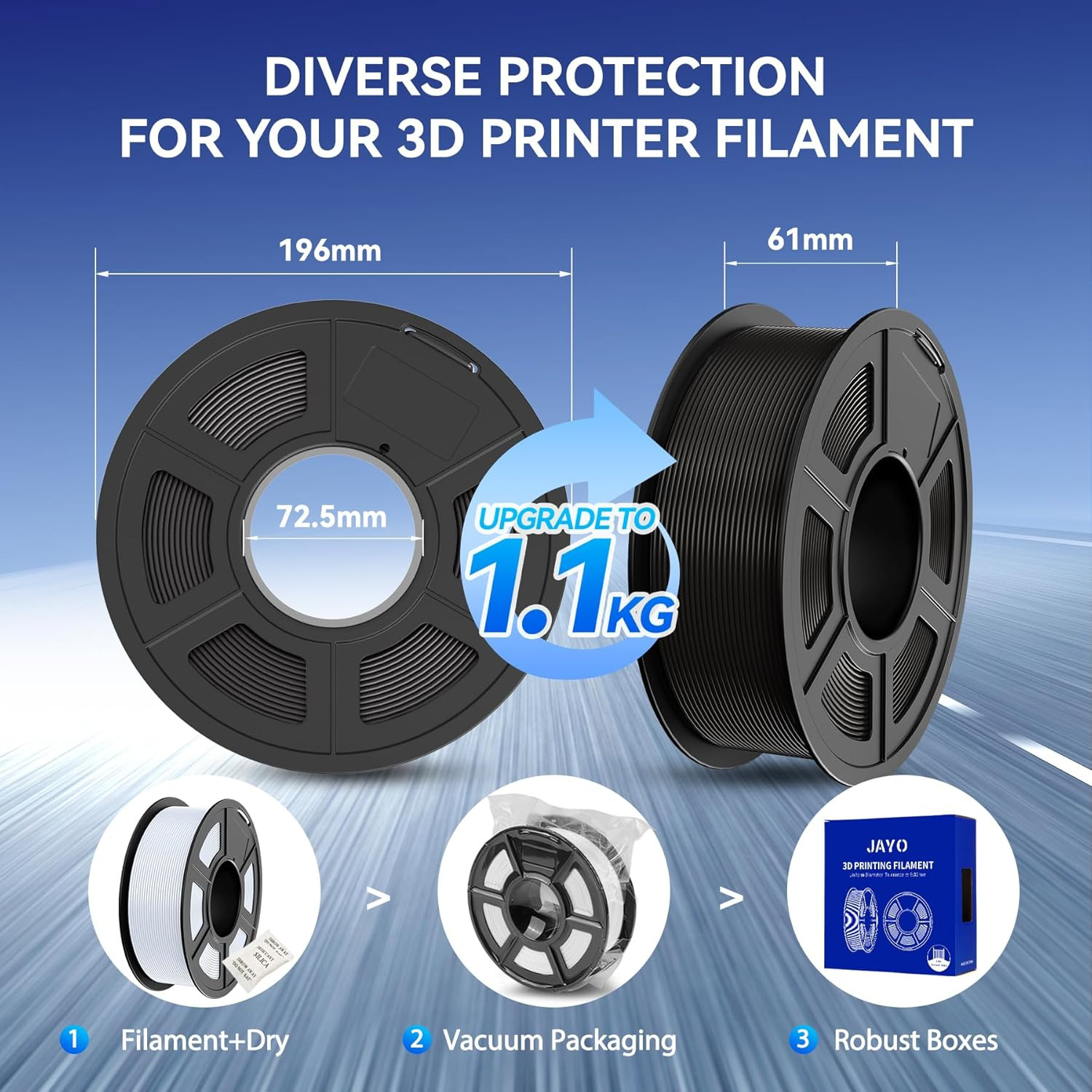 Random 10Rolls Mixed Type & Color JAYO 3D Filament PLA/PETG/ABS 1.1KG/1KG/0.5KG
