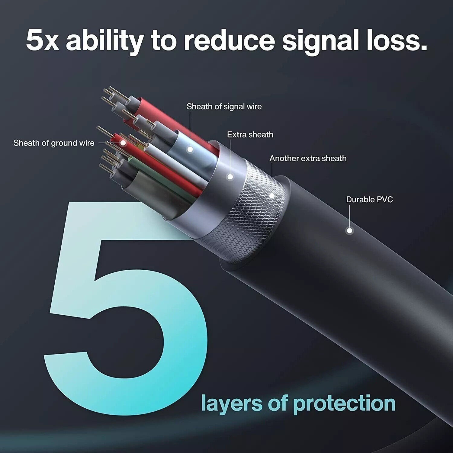 6.6Ft 4K@60Hz 3D Display Port DP To DP Male Cable Adapter Converter DisplayPort