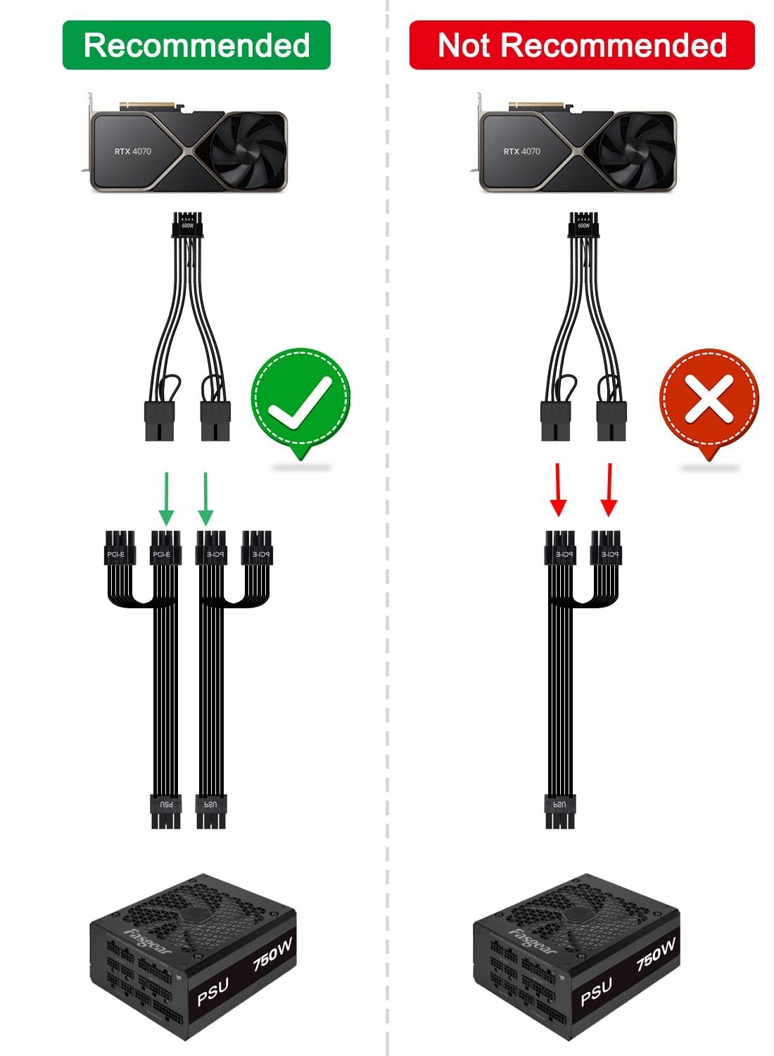 16 Pin GPU Cable Adapter – PCIe 5.0 12VHPWR Extension 30cm – (12+4) Male to 2x8P