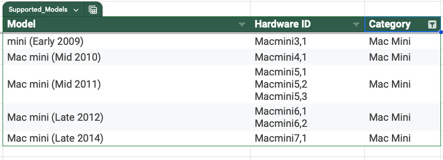 Easily Upgrade Your Old 2007-2017 iMac MacBook Pro Air Mini to MacOS 15 Sequoia