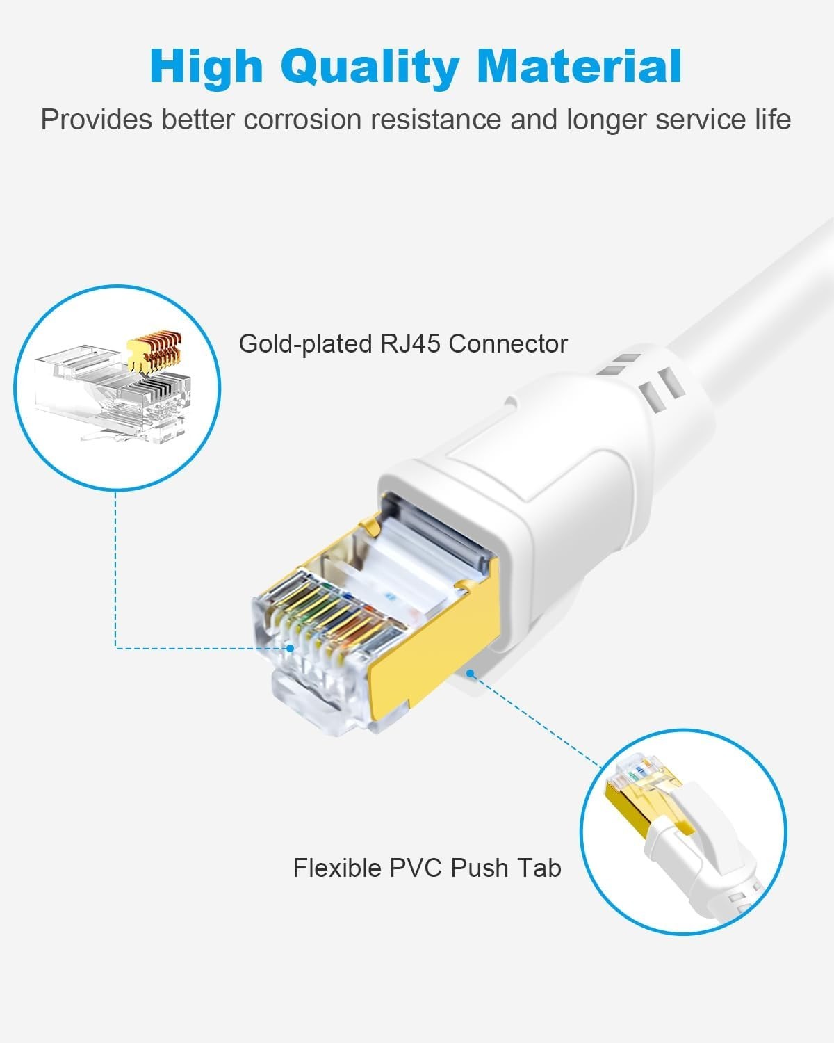 1.5ft CAT 8 Ethernet Cable – Shielded, Copper Core, Ideal for Gaming & Streaming