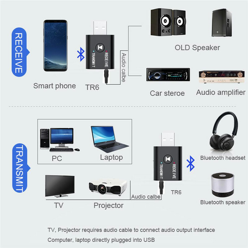 Bluetooth 5.0 2in1 Transmitter Receiver Car Wireless Audio Adapter USB 3.5mm lot