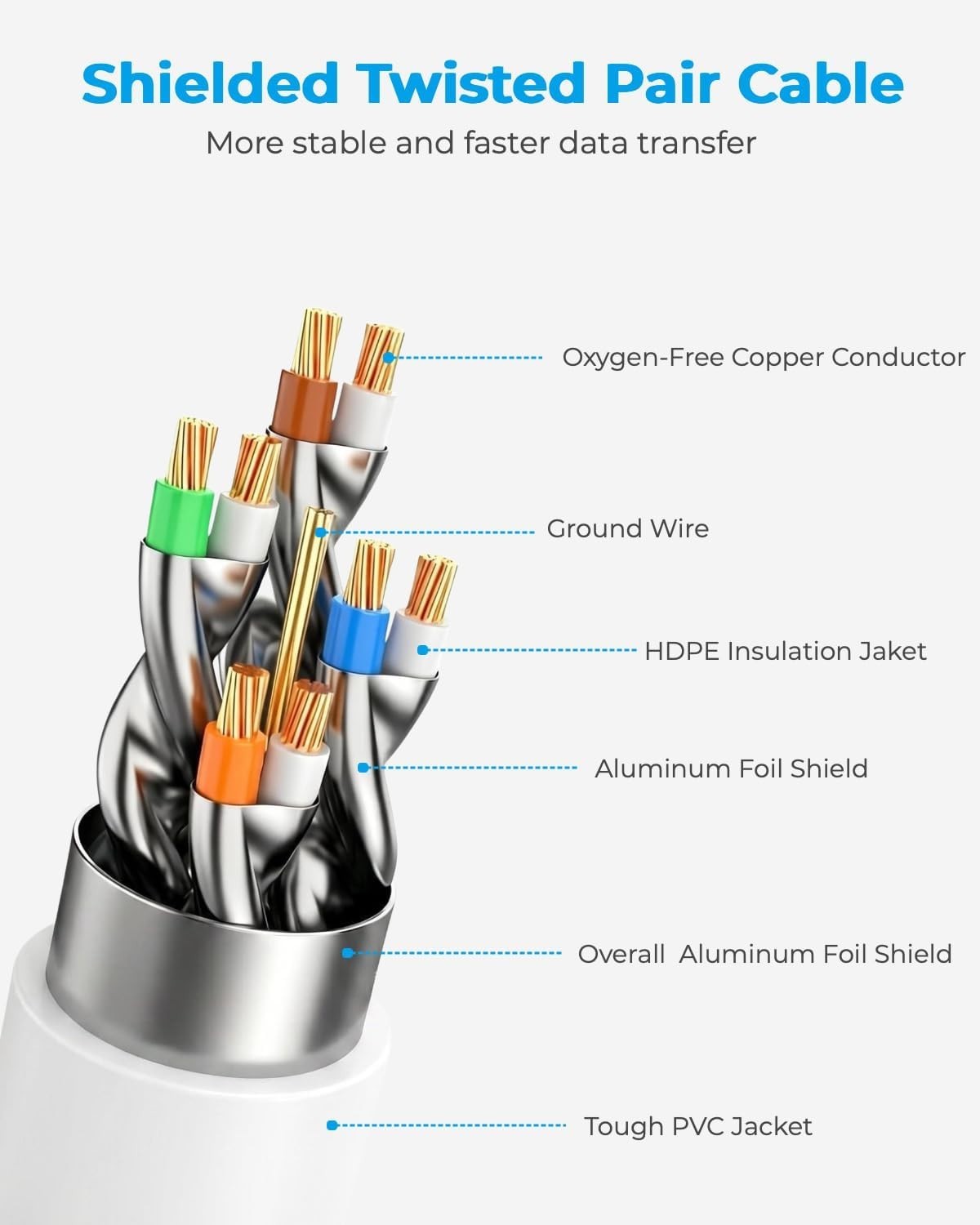 1.5ft CAT 8 Ethernet Cable – Shielded, Copper Core, Ideal for Gaming & Streaming