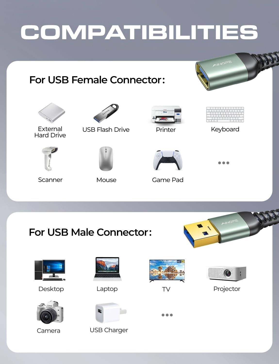 USB 3.0 Extension Cable 6.6FT Type A Male to Female Braided 2 Pack