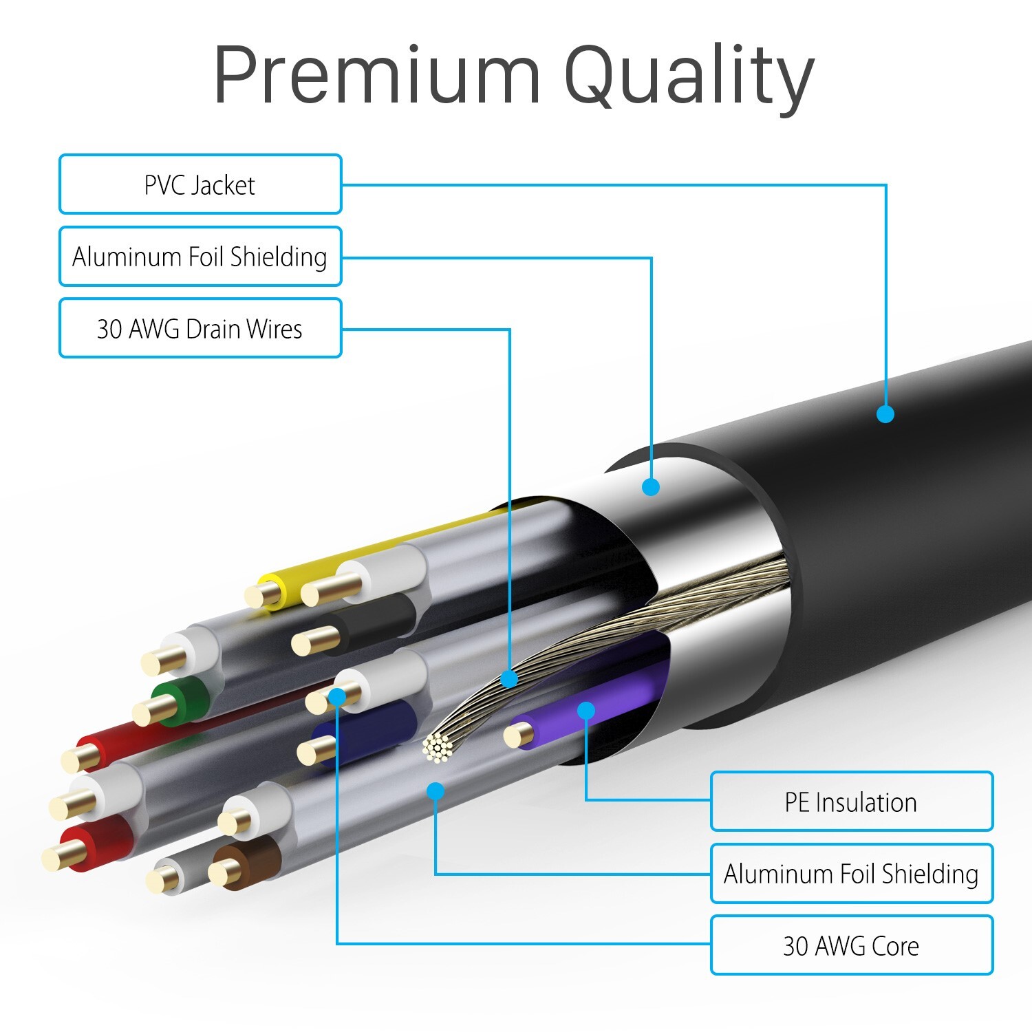 HDMI 3 6 10 15 25 30 50 FT 1.4 4K 3D HDTV PC Xbox ONE PS4 High Speed Cable Plug