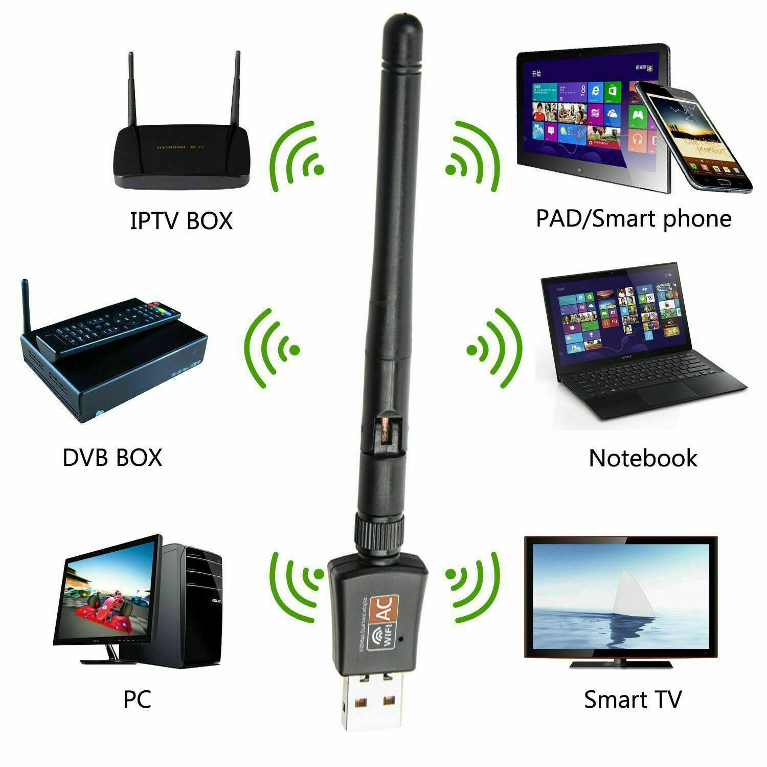 600Mbps Wireless USB Wifi Adapter Dongle Dual Band 2.4G/5GHz W/Antenna 802.11AC