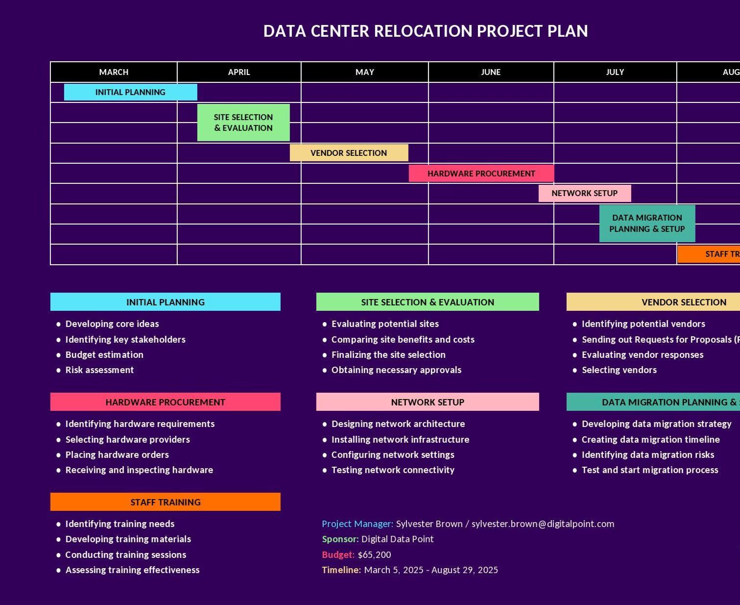 20+Project Plan Template Excel, Project Management Spreadsheet,Gantt Chart Excel