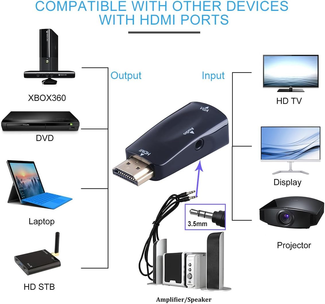 HDMI to VGA Adapter Converter with 3.5Mm Audio Jack Cable for Older