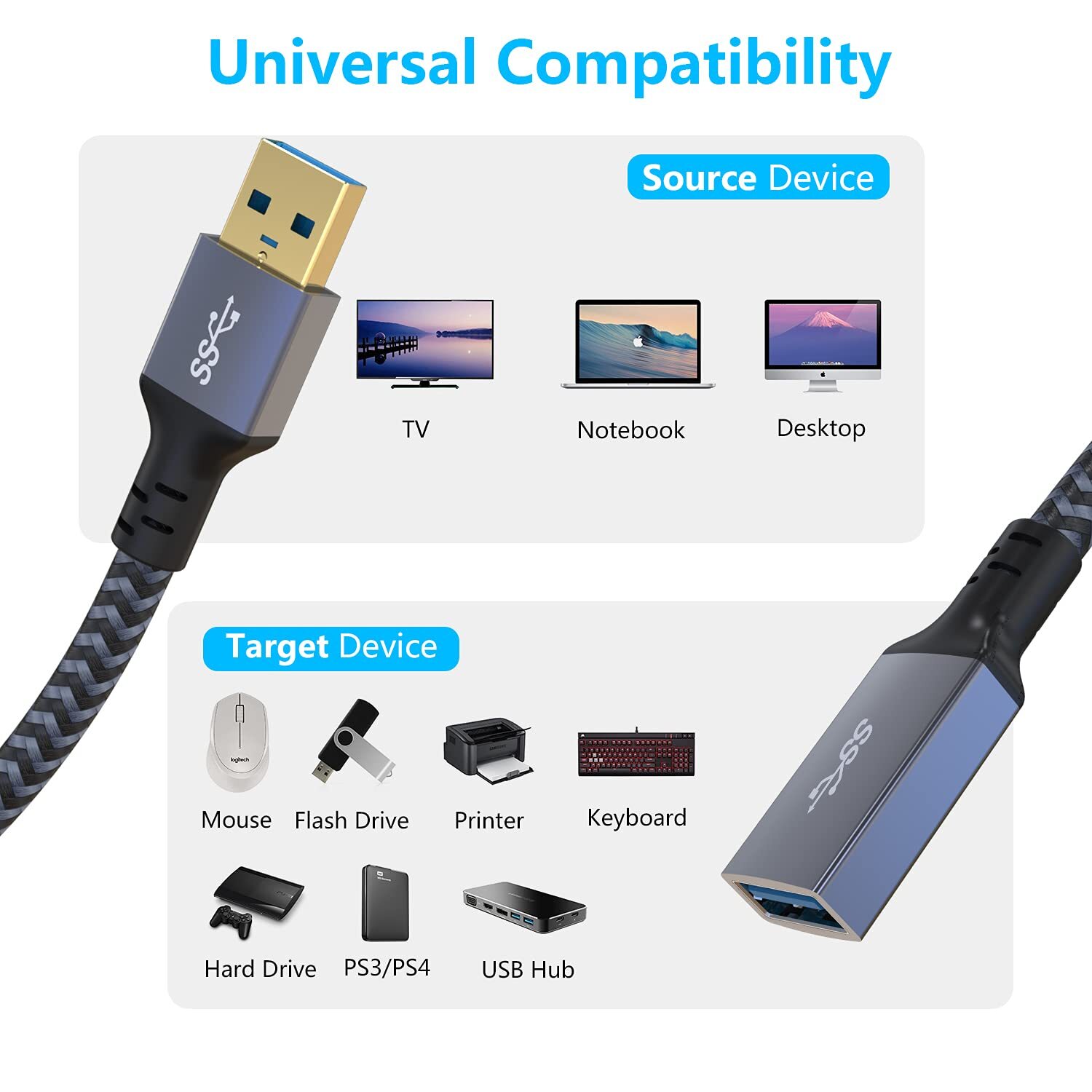 USB Extension Cable 20 ft Long USB Extension Cable USB Extender Nylon Braided…