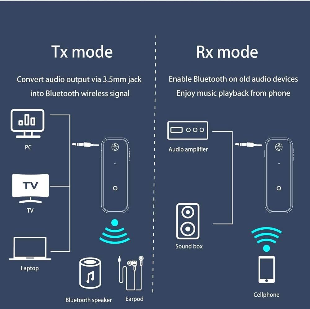 Wireless Bluetooth 5.0 Transmitter Receiver for Car Music Audio Aux Adapter lot