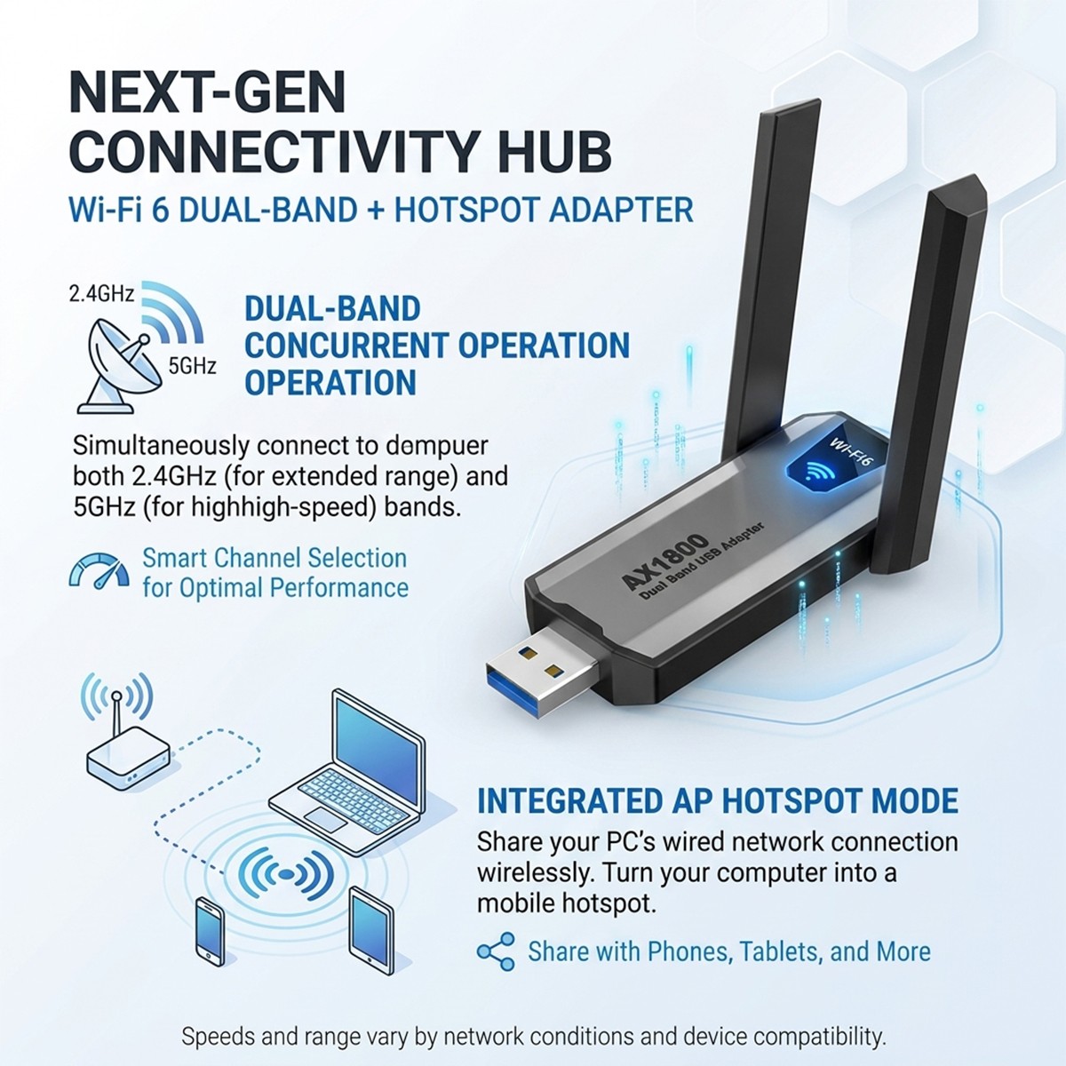 USB 3.0 Wireless WIFI 6 Adapter 1800Mbps Long Range Dongle Dual Band Network lot