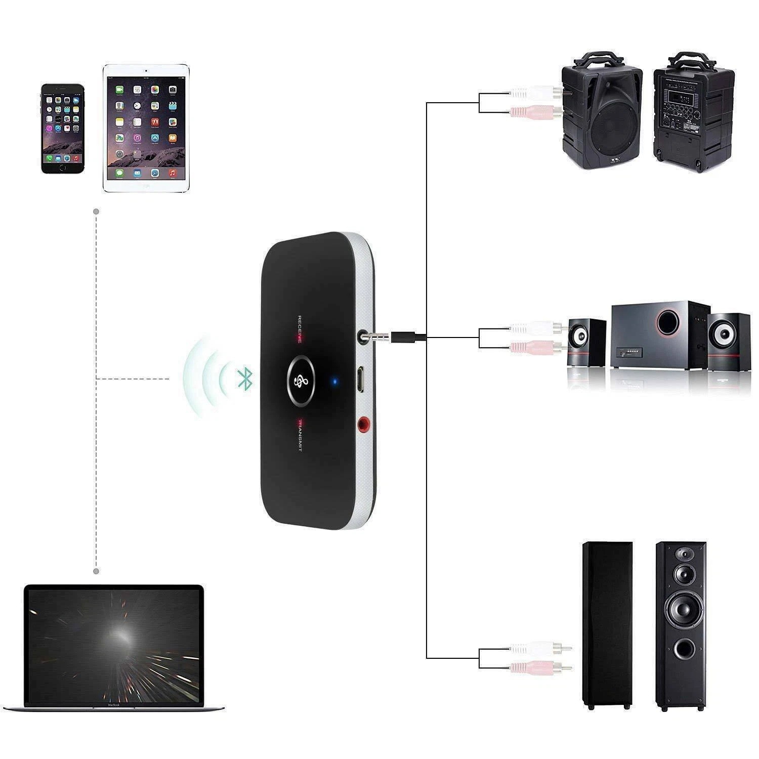 Bluetooth 5.0 Transmitter Receiver Wireless Audio 3.5mm Jack Aux Adapter 2 IN 1