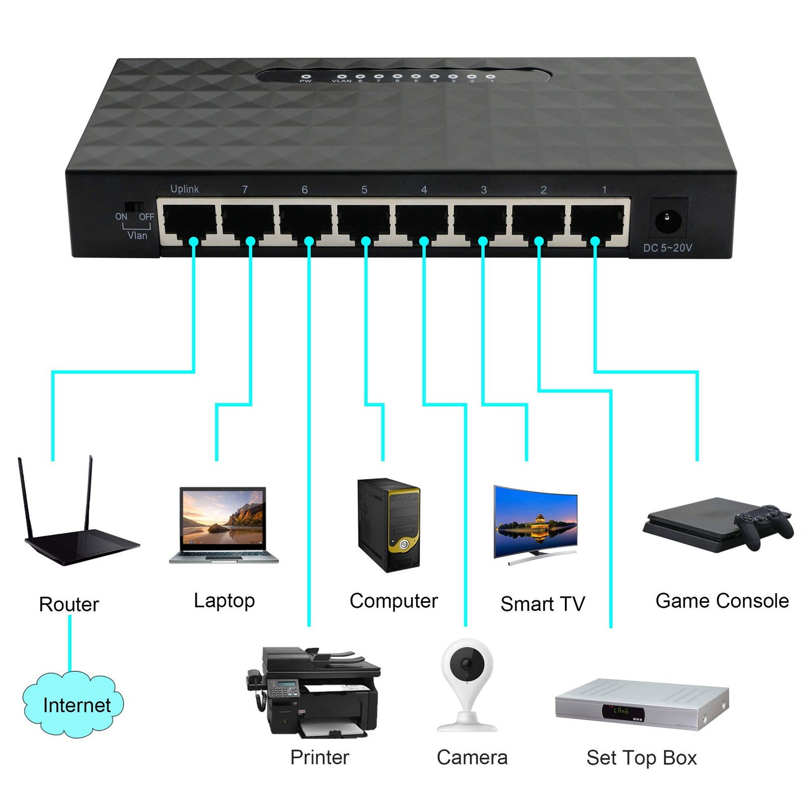 8 Port Gigabit Switch，Unmanaged 10/100/1000Mbps Network Hub Ethernet Splitter…