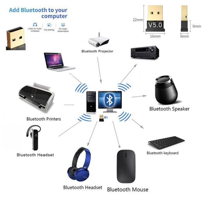 USB Bluetooth 5.0 Wireless Stereo Audio Music Adapter Dongle Receiver For TV PC