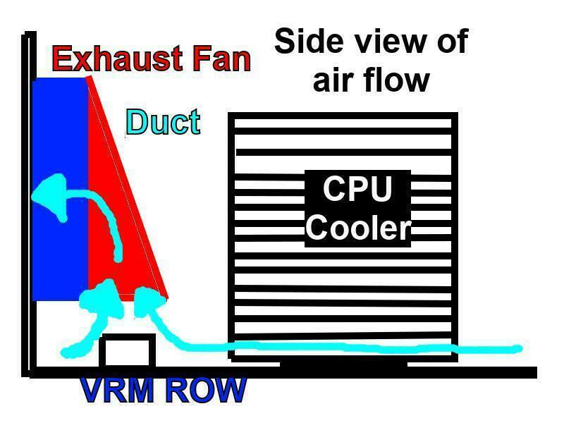 80mm 92mm 120mm 140mm VRM Duct Cooling Cooler Exhaust Case Fan Shroud Case Mod