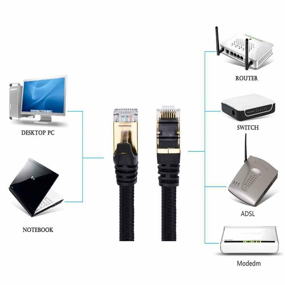 Cat7 Ethernet Patch Black Cable 1.5 3 6 10 20 25 30 50 75 100 200 Lot U/FTP LAN