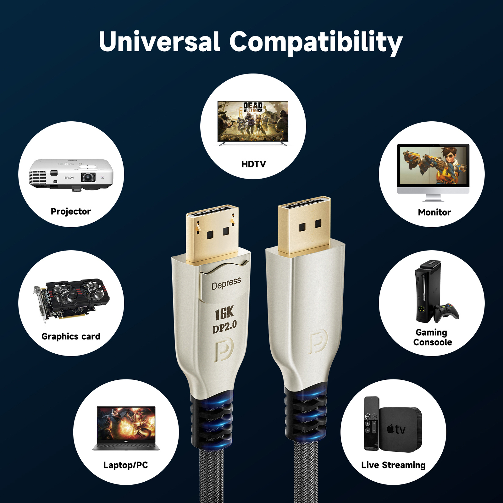 DisplayPort 2.0 Cable 20 Gbps 16K DP 2.0 Cable Male to Male 8K@120Hz 4K@144Hz