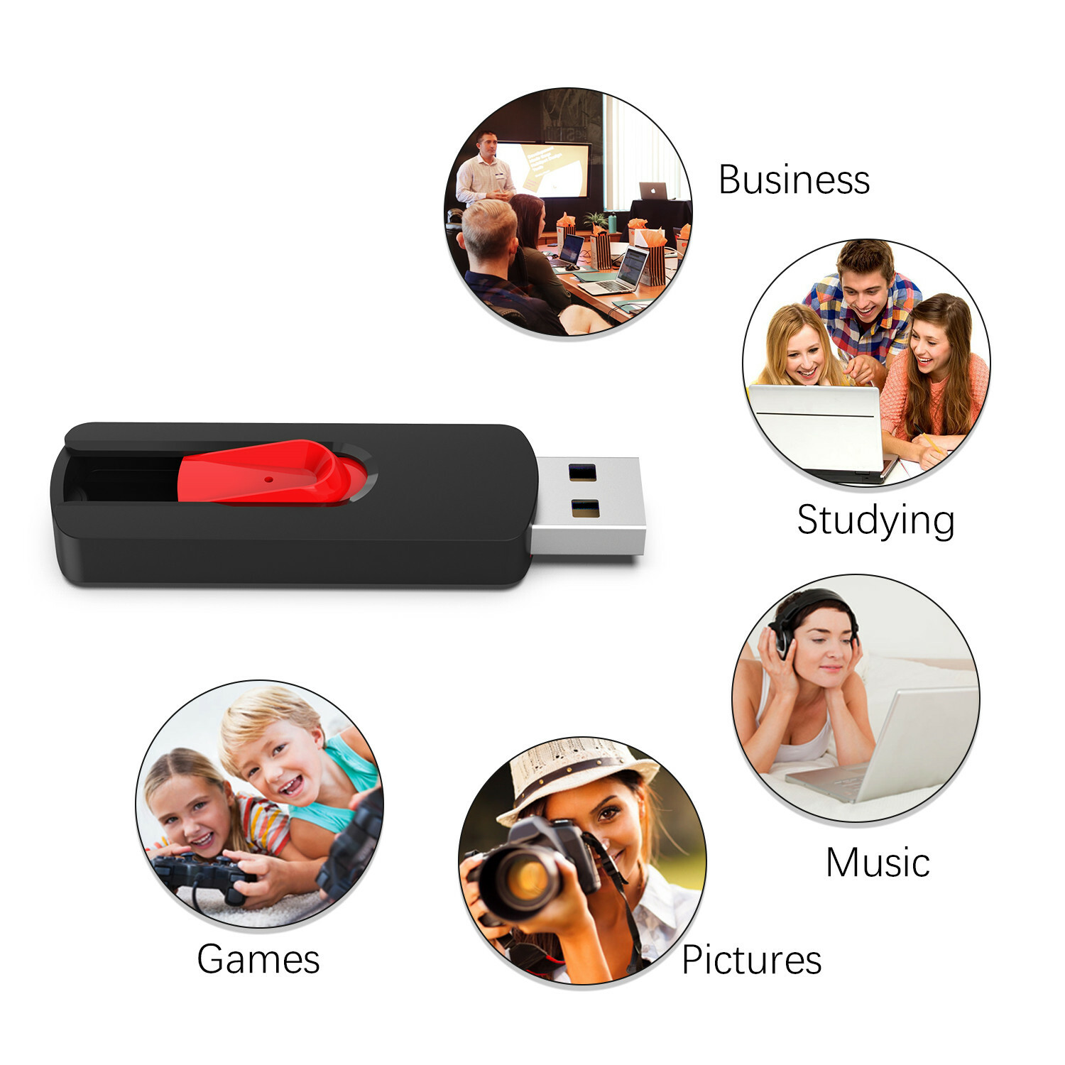 Wholesale 5/10/100PCS 1GB 2GB 4GB 8GB 16GB 32GB USB 2.0 Flash Drive Memory Stick