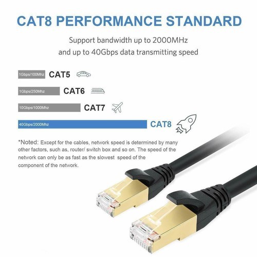 CAT 8 Ethernet RJ45 Cable High Speed 40Gbps LAN Patch Network Gold Plated 6-50ft