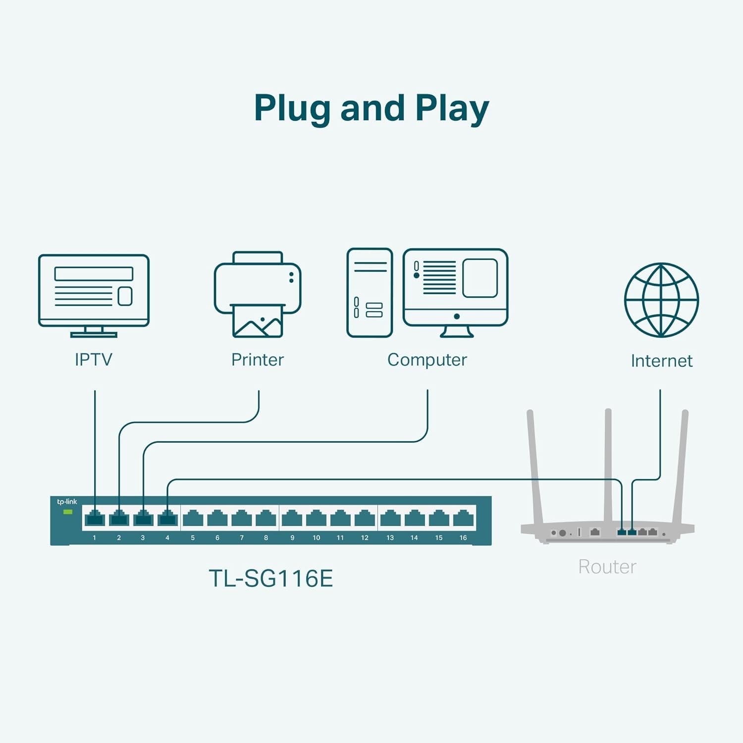 16 Port Gigabit Switch | Easy Smart Managed | Plug & Play | Limited Lifetime …