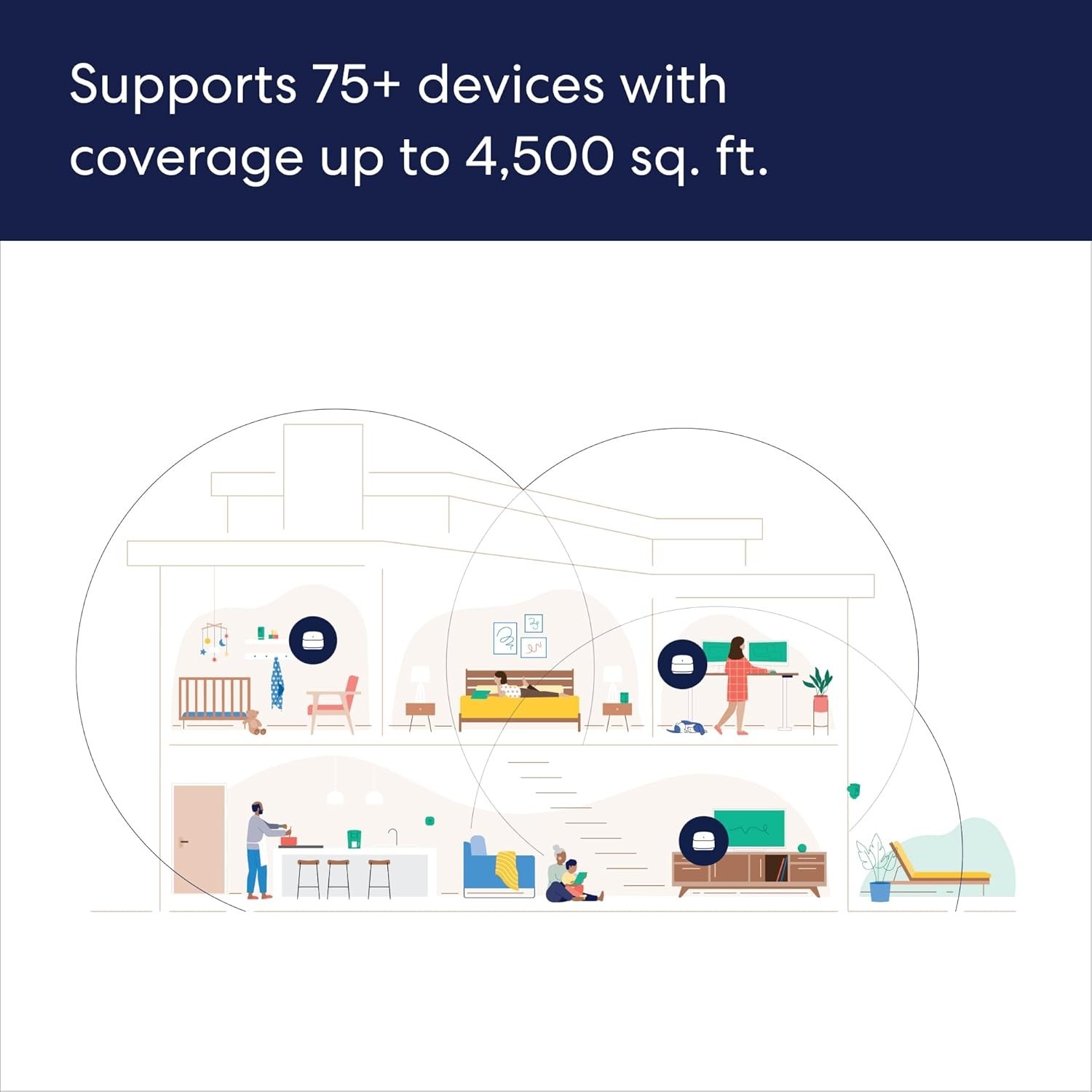 eero 6+ Plus mesh Dual Band wifi system Covers up to 4,500 sq. ft. (3-pack)