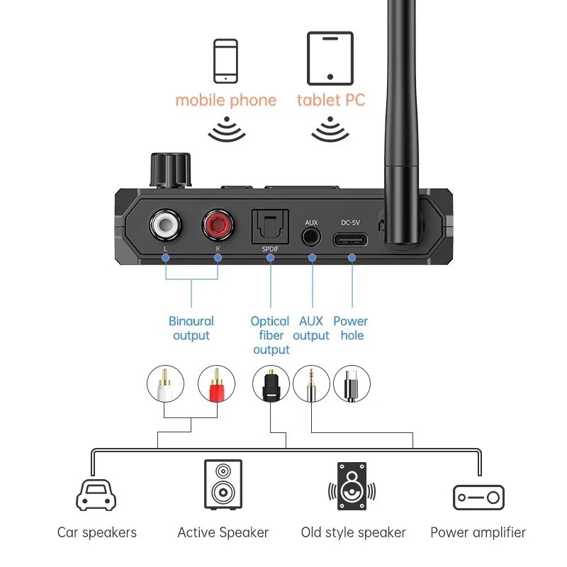 Bluetooth 5.3 Home Stereo Audio Receiver AUX USB Optical HD Music to RCA Adapter
