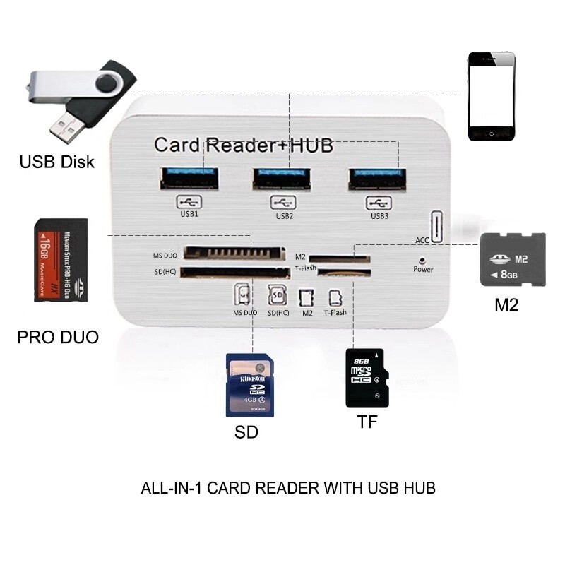 Aluminum 3 Port USB 3.0 Hub MS SD M2 TF Multi-In-1 Memory Card Reader Adapter US