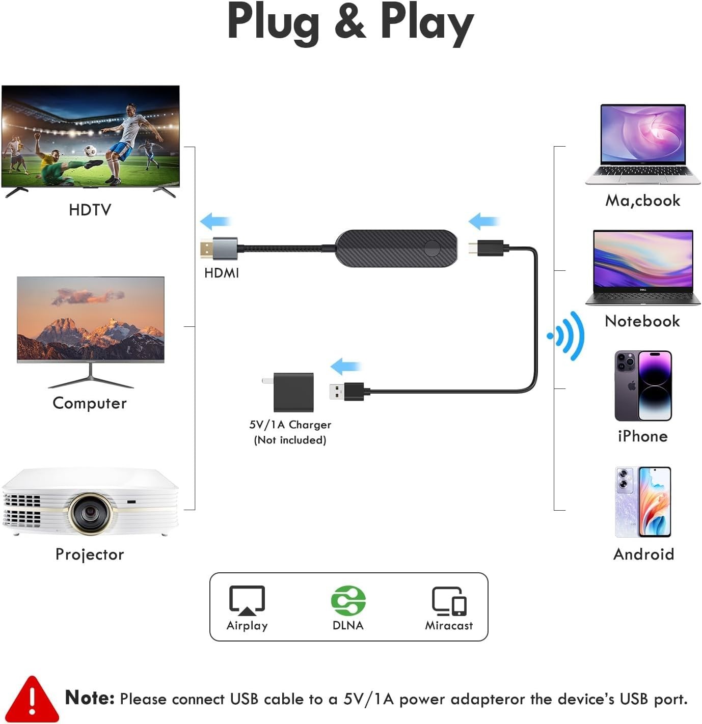1080P Wireless HDMI Receiver – Compatible with iPhone and Android Devices