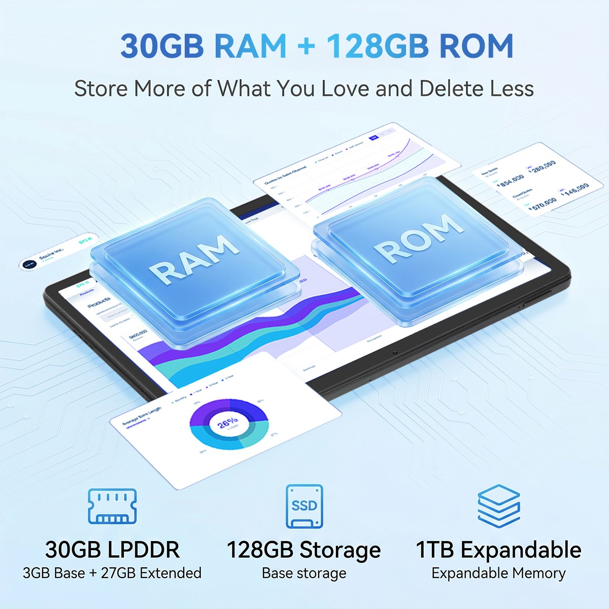 Tablet 11 Inch Android 16 30GB RAM+128GB ROM (TF 1TB) 5-Core 7800mAh Touchscreen