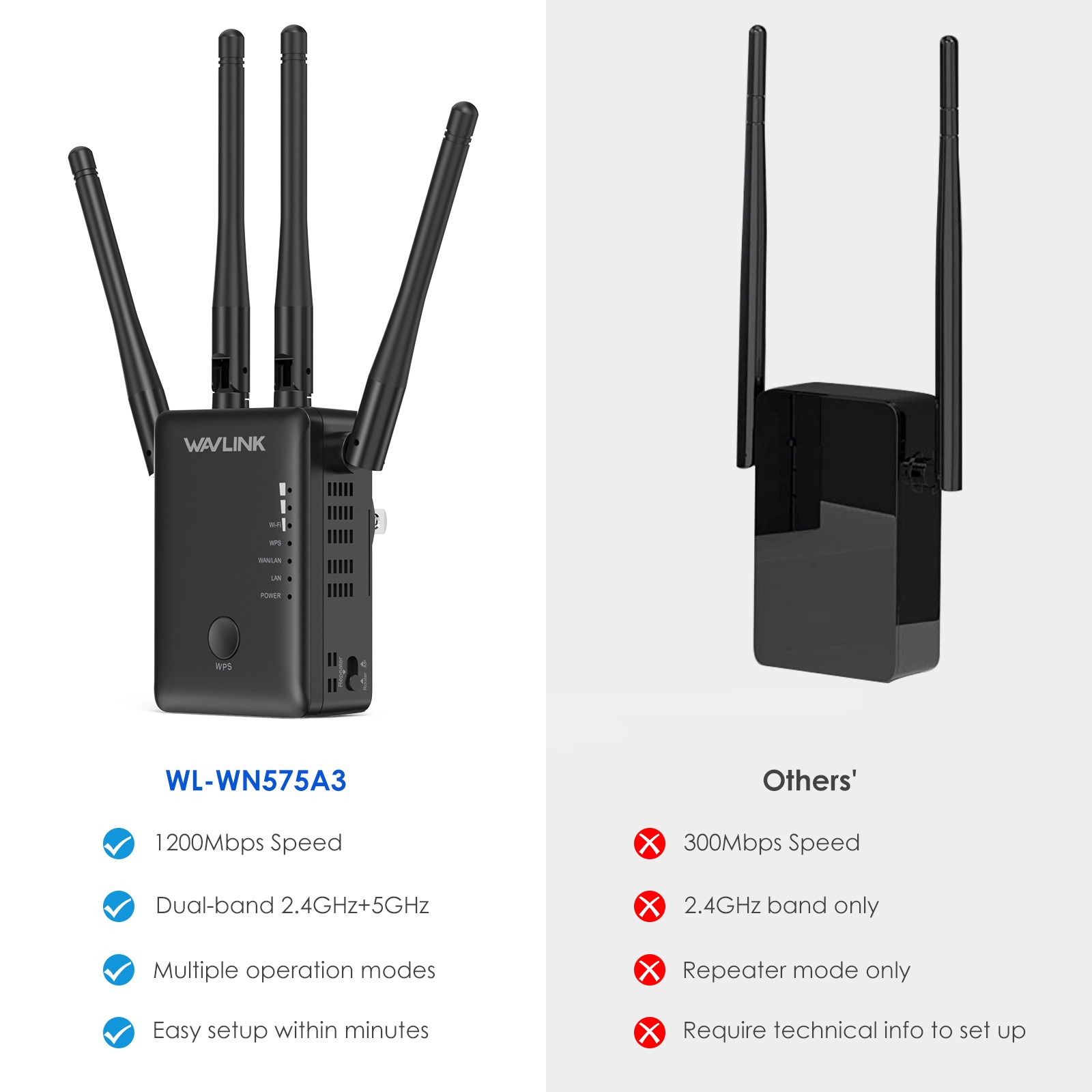 Wavlink AC1200 Dual Band Wireless Extender WIFI Repeater Router Beamforming WPS